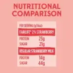 Fairlife UFM Milk 2% Reduced Fat Strawberry, 14 Oz Bottle